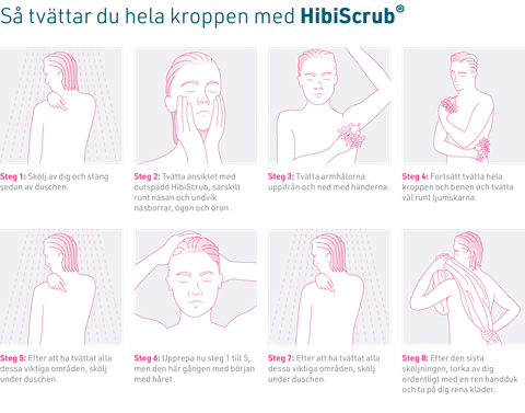 Duschinstruktion HibiScrub