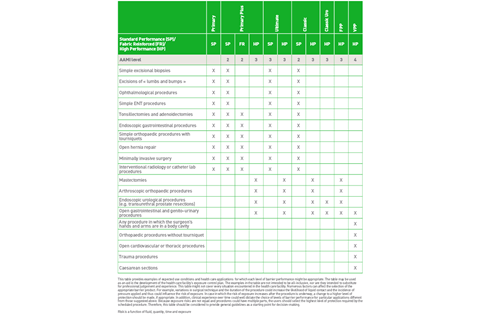 guide för att välja operationsrock